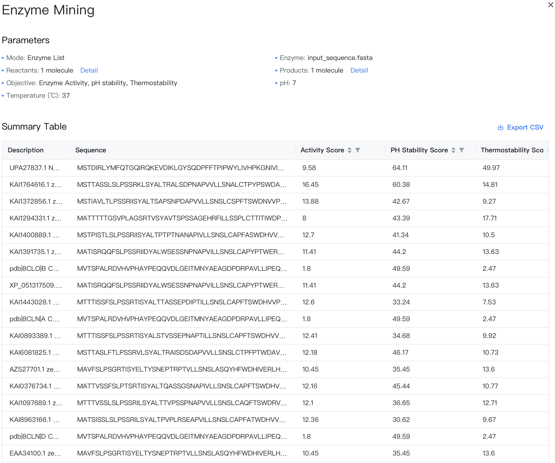 Enzyme Mining Results